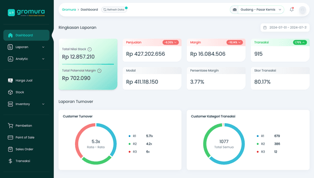 Gromura Retail Dashboard